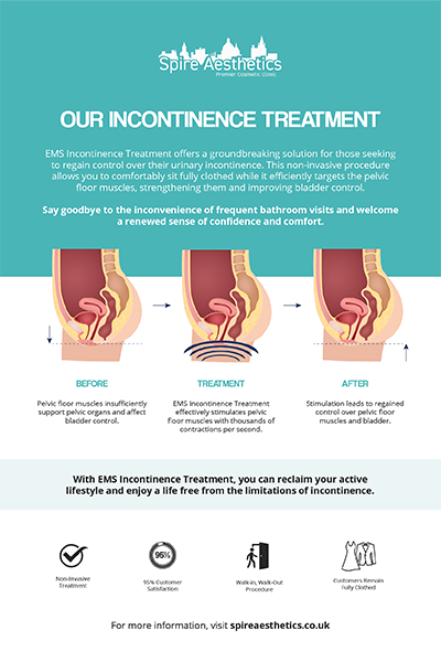 image of how urge incontinence Blackpool treatment works