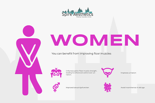 Image of Ems urge incontinence treatment Blackpool benefits