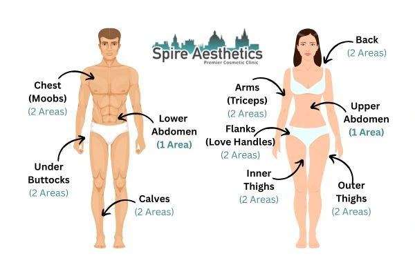 Cryolipolysis Prices Blackpool