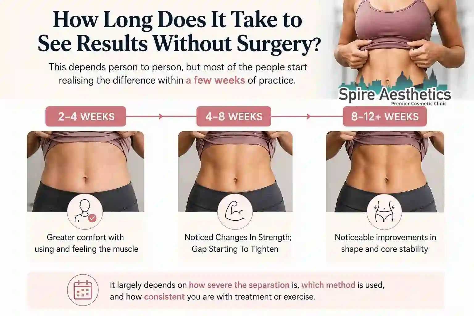 How Long Does It Take to See Results Without Surgery Blackpool?